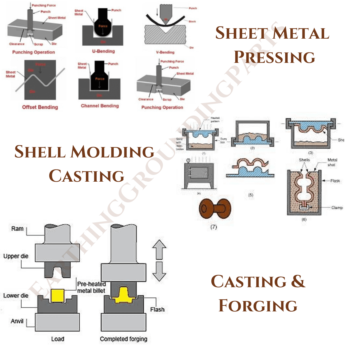 Home - Brass Copper Earthing Grounding Parts Manufacturer India